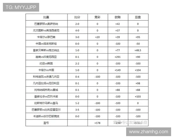 如何在皇冠盘滚球角中制定科学的投注计划实现长期盈利