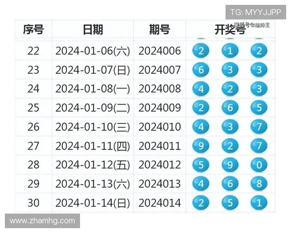 澳门皇冠彩票游戏的优势分析为什么越来越多玩家青睐于此 澳门皇冠彩票游戏的优势分析为什么越来越多玩家青睐于此